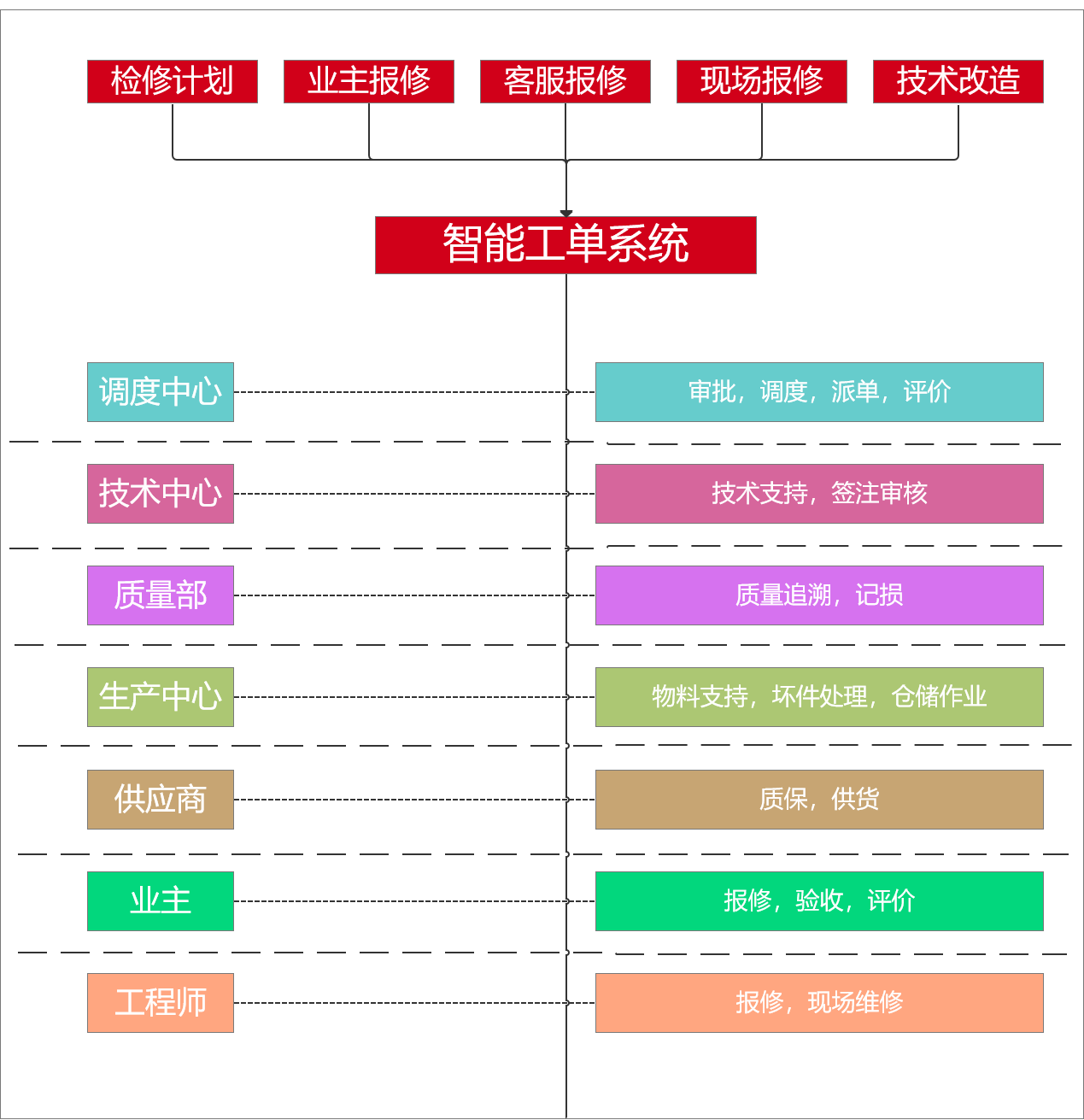設備運維管理系統(tǒng)