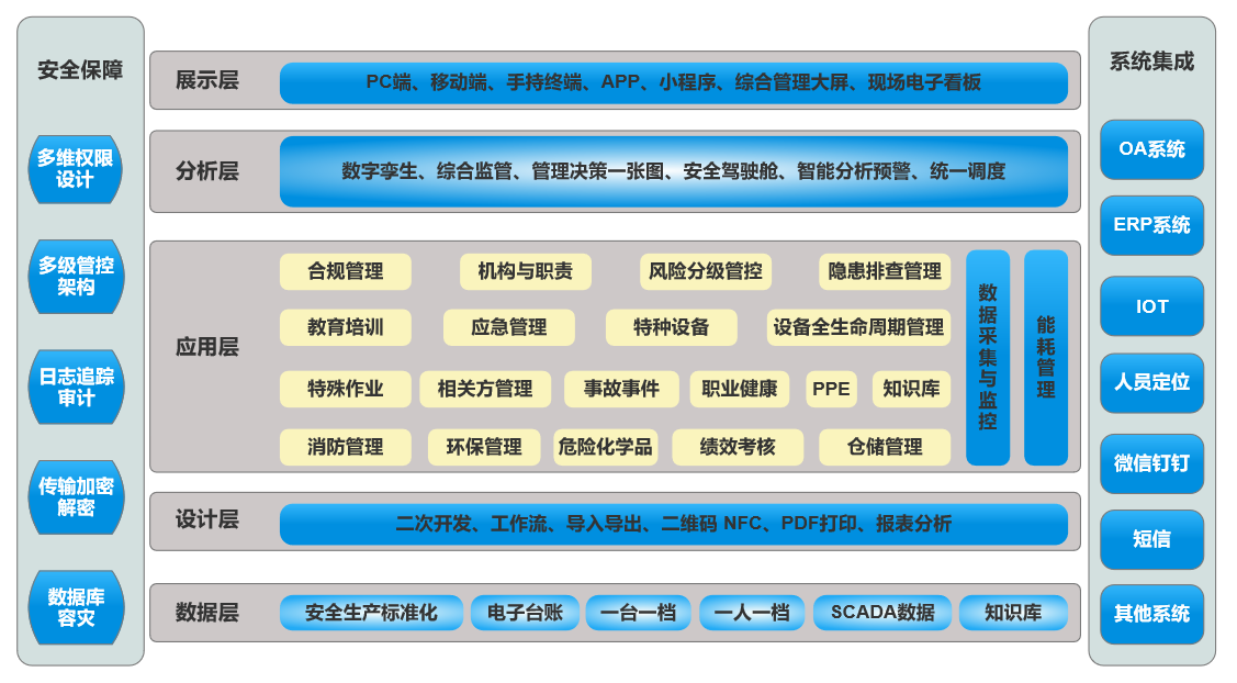 備件管理系統(tǒng)架構